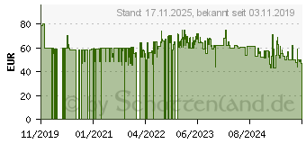 Preistrend fr BABYLISS Lithium Performance Haarschneider (E986E)