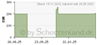Preistrend fr Acer SA2 SA322QUEbmipx WQHD (UM.JS2EE.E06)