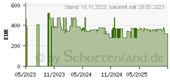 Preistrend fr Garmin Varia RCT716 (010-02477-00)