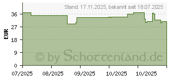 Preistrend fr Aqara G100 berwachungskamera (CH-C08D)