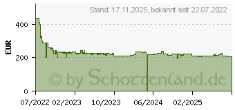 Preistrend fr Braun Oral-B iO Series 9 Luxe Edition (4210201421900)