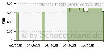 Preistrend fr Wortmann TERRA PC-BUSINESS 5000 (1000095)