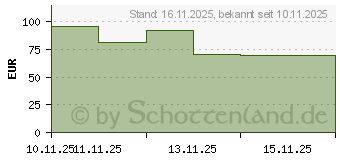 Preistrend fr Kingston Dual Portable SSD