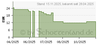 Preistrend fr 128GB Verbatim V200 Metal