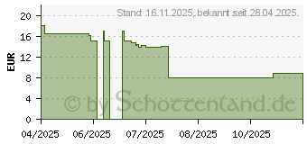 Preistrend fr Verbatim V200 Metal