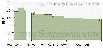 Preistrend fr StarTech USB zu Seriell Adapterkabel (1P6FFC-USB-SERIAL)