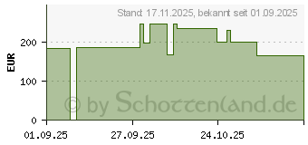 Preistrend fr Google Pixel Buds Pro 2 (GA10076-EU)