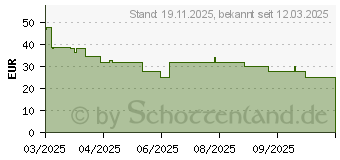 Preistrend fr Verbatim USB-C Essentials Multiport Hub (32157)