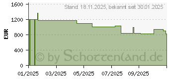 Preistrend fr EcoFlow Delta 3 1500 (EFDELTA1500-EU)
