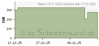 Preistrend fr Viewsonic VG2741V-2K WQHD