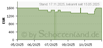 Preistrend fr MSI Katana 15 HX B14WGK-076