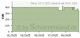 Preistrend fr Garmin Instinct 3 Solar (010-02934-00)