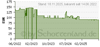 Preistrend fr Yealink VCR20 (1303082)