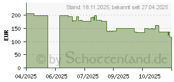 Preistrend fr MSI MAG 274F