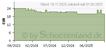 Preistrend fr Conceptronic 2.5G-Ethernet USB 3.2 Gen 1 Adapter (ABBY12GC)