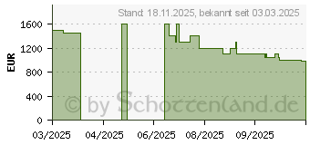 Preistrend fr Roborock Saros 10 (S10R02-00)