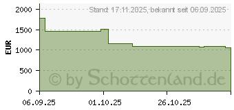 Preistrend fr Acer Aspire 14 AI OLED A14-61M-R63L (NX.JNZEG.00E)