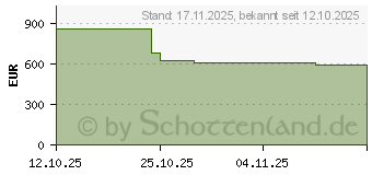 Preistrend fr Zotac GAMING GeForce RTX 5070 Twin Edge OC White (ZT-B50700Q-10P)