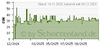 Preistrend fr ASUS TUF Gaming VP4700 (90XB06Q0-BBP010)