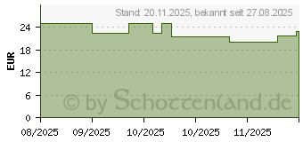 Preistrend fr Boxine Tonies Play M - Gabbys Dollhouse: Gabbys katz-tastische Schnitzeljagd (11003458)