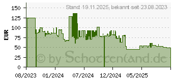 Preistrend fr EZVIZ H8C 4 MP IP-Kamera (H8C (4MP))