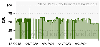 Preistrend fr Braun ThermoScan 7 IRT6520BWE