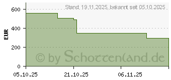 Preistrend fr Lenovo Tab K12 (ZAGJ0153SE)