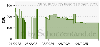 Preistrend fr Cudy GS1020PS2