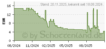 Preistrend fr Digitus Farbclips fr RJ45-Patchkabel (A-CC-MG)