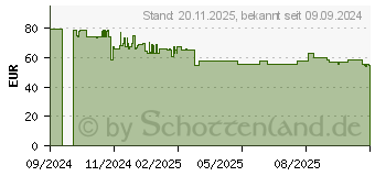 Preistrend fr Hama Smartwatch 6010 (00178621)