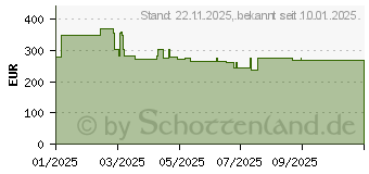 Preistrend fr Bosch Akku-Drehschlagschrauber GDS 18V-750 C (06019L9001)