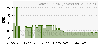 Preistrend fr Cudy GS105