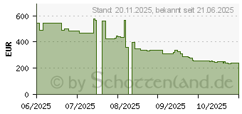 Preistrend fr Samsung HW-Q600F (HW-Q600F/EN)