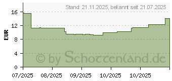 Preistrend fr Kingston Canvas Select Plus 128 GB (SDS3/128GB)