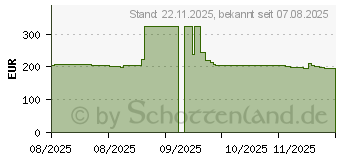 Preistrend fr Digitus Netzwerk-Set SOHO PRO (DN-49100-SET)