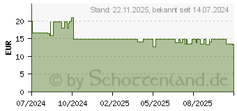 Preistrend fr Digitus Keystone Jack (DN-93615-4)