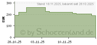 Preistrend fr MSI GeForce RTX 3050 LP E 6G OC (V812-054R)