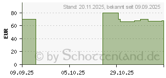 Preistrend fr Razer Kraken Kitty V3 X (RZ04-05350200-R3M1)