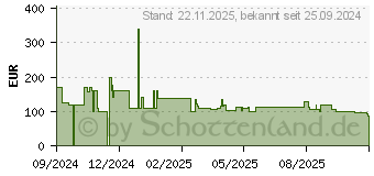 Preistrend fr Tefal Easy Fry & Grill XXL (EY8018)