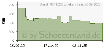 Preistrend fr Xiaomi 15T Pro 512GB black (MZB0KUHEU)