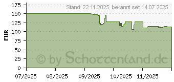 Preistrend fr Xiaomi Dual Zone Air Fryer 10L (BHR07SGEU)