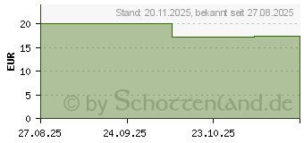 Preistrend fr Boxine Tonies Play Spiel fr Toniebox 2 - Die Zeitreise-Akademie (11002802)