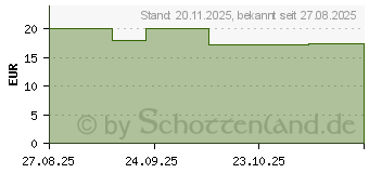 Preistrend fr Boxine Tonies Play Spiel Pechvogel Jo (11002826)