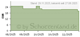 Preistrend fr Boxine Tonies Play Spiel fr Toniebox 2