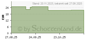 Preistrend fr Boxine Tonies Play M - Disney Winnie Puuh: Tiggers groes Durcheinander (11003453)