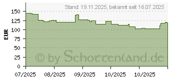 Preistrend fr Oppo A5x 128GB midnight-blue (110010348467)