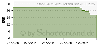 Preistrend fr Digitus USB-C 3.2 Gen1 RJ-45 Ethernet Kabel (AK-300601-100-S)