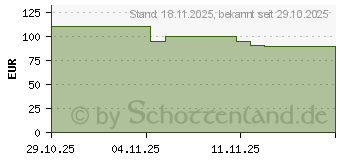 Preistrend fr ASUS Prime AP303 Tempered Glass
