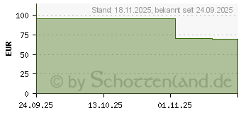 Preistrend fr Phanteks XT V3 Compakter Mini-Tower
