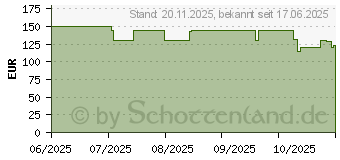 Preistrend fr Xiaomi Amazfit Active 2 Square Smartwatch (W2434GL2N)